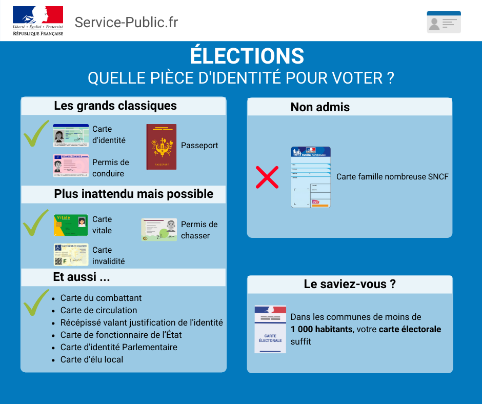 Elections quelle pièce d'identité pour voter ?