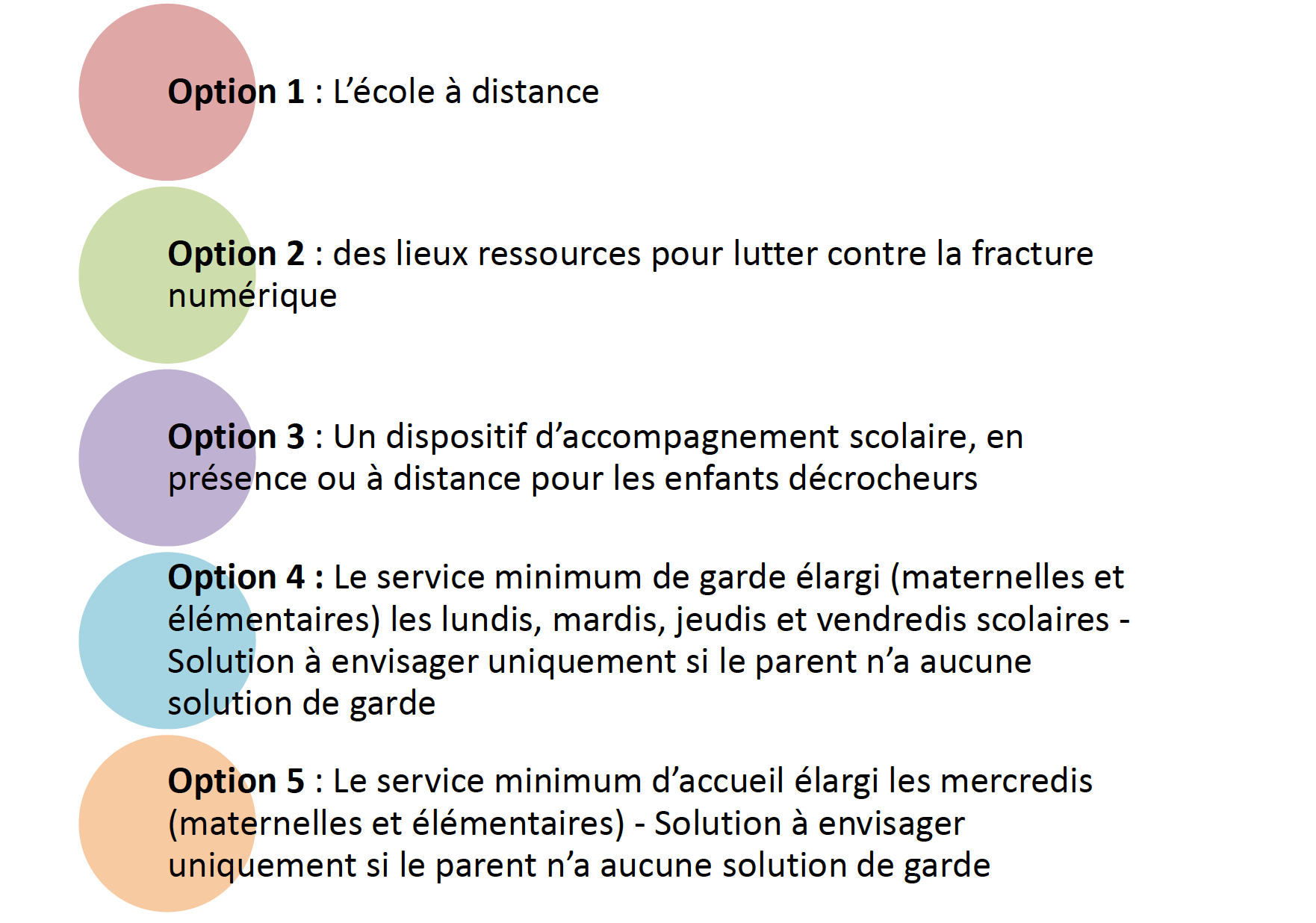 options en place à partir du 14 mai