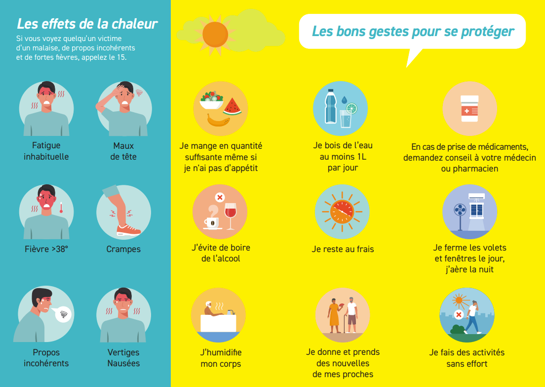 Prévention canicule