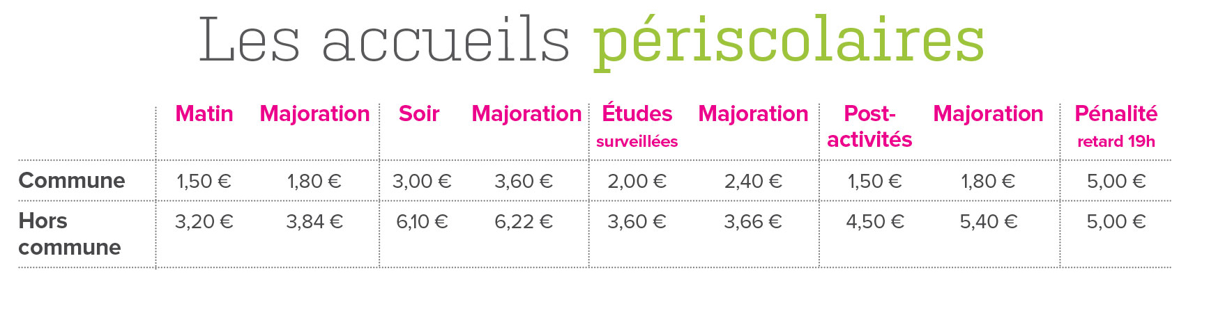 tarifs accueil périscolaire