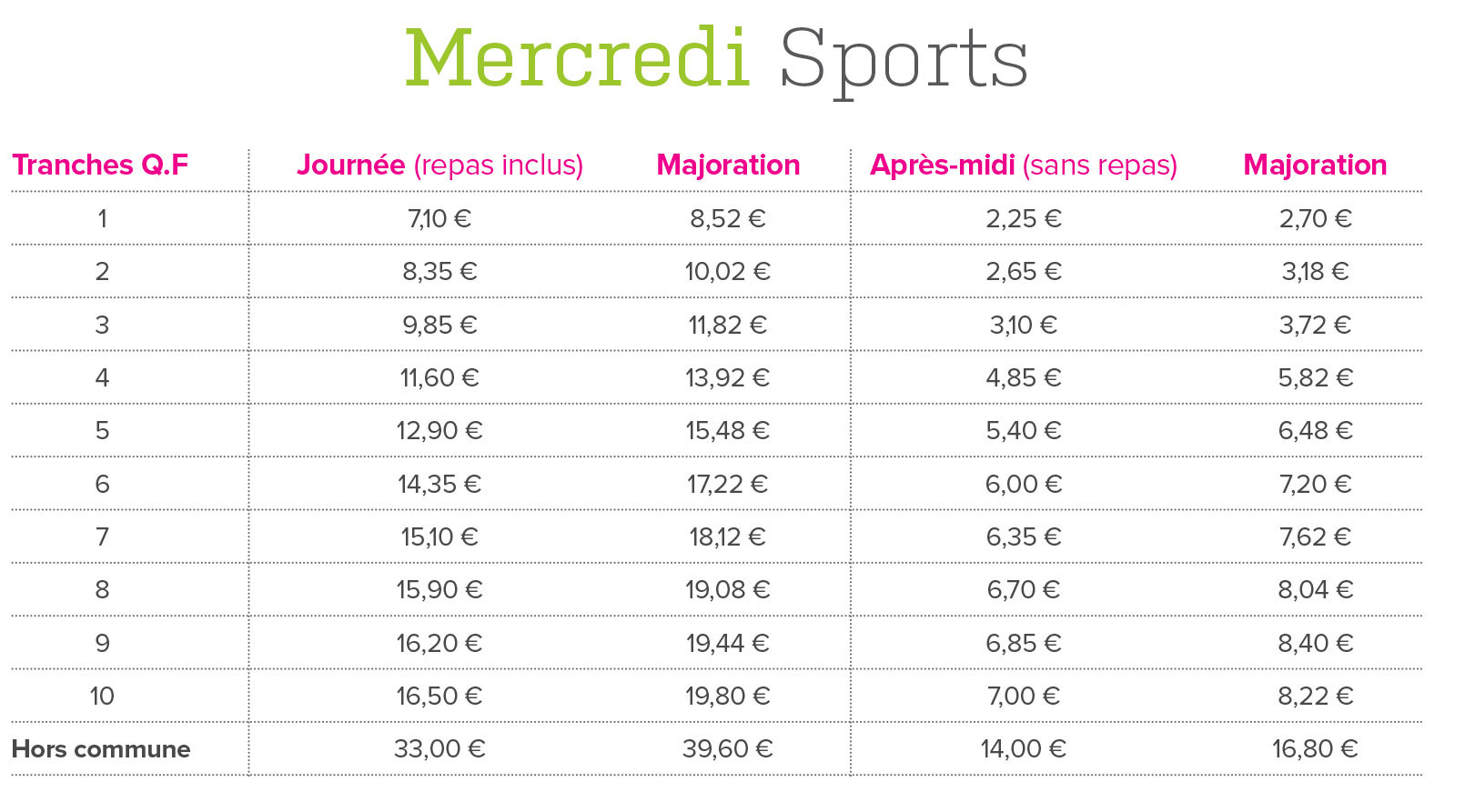 Tarifs des Mercredis Sports