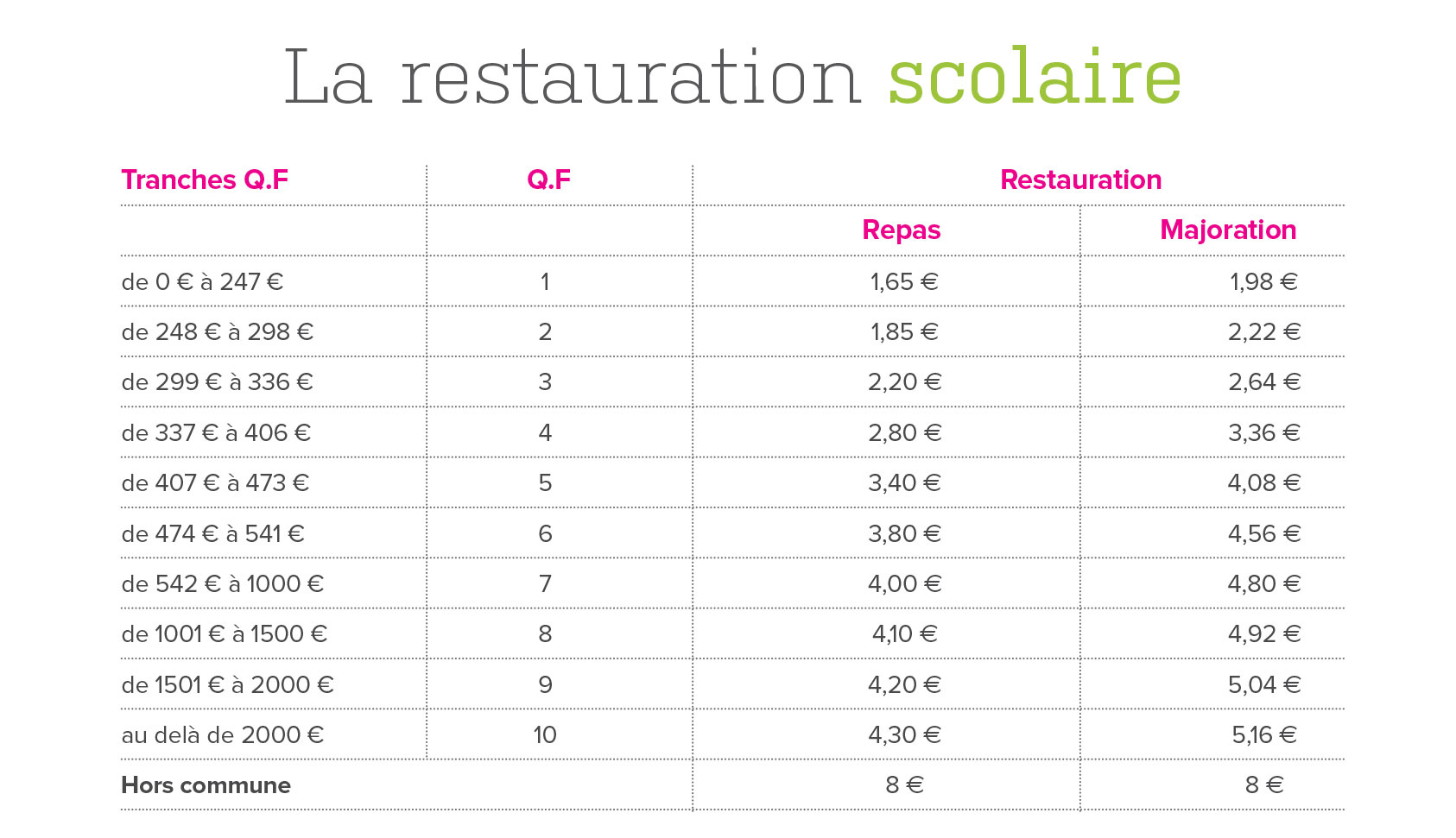 tarifs restauration