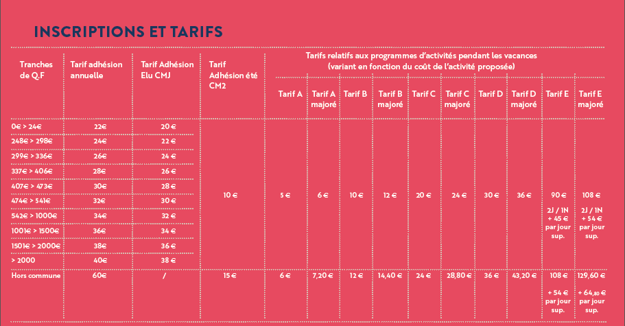 tarifs Oxyjeunes affiches dans un tableau sur fond rouge